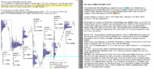 emini futures 6th apr 2018