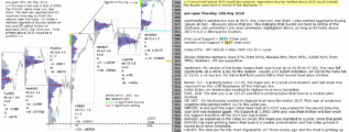 emini futures 10th may 2018