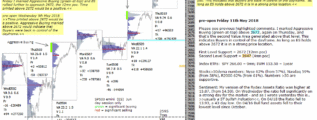 emini futures 11th may 2018