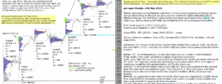 ES emini 14th May