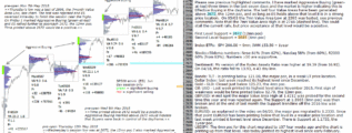 emini futures 15th may 2018