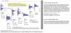 emini futures 22nd may 2018 post close