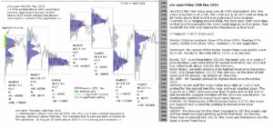 emini futures 25th may 2018