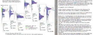 emini futures 25th may 2018