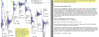 emini futures 4th may 2018