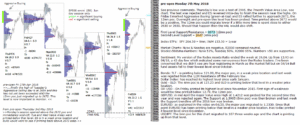 emini futures 7th may 2018