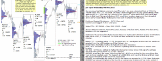 emini futures 9th may 2018