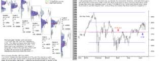 emini futures 19th june 2018 post close