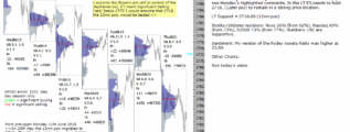 emini futures 22nd june 2018