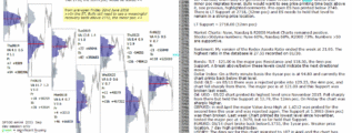 emini futures 25th june 2018