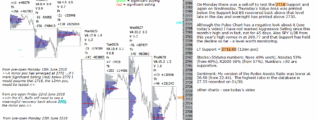 emini futures 29th june 2018