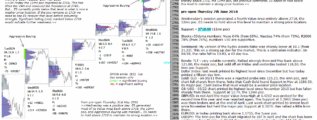 emini 7th June