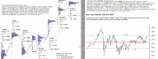 emini analysis post-close 10th July 2018