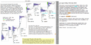 emini futures 13th july 2018