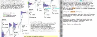 emini futures 13th july 2018