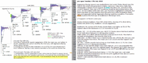 emini futures 17th july 2018