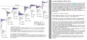 emini futures 18th july 2018