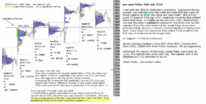 emini futures 20th july 2018