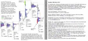 emini futures 30th july 2018