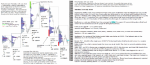 emini futures 31st july 2018