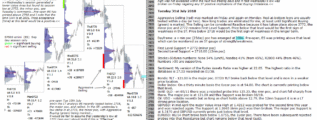 emini futures 31st july 2018