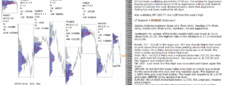 emini futures 5th july 2018