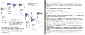 emini futures 15th august 2018