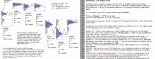 emini futures 15th august 2018