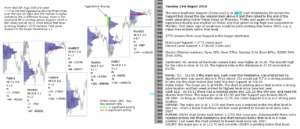 emini futures 21st august 2018