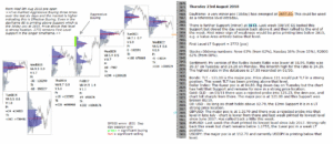 emini futures 23rd august 2018