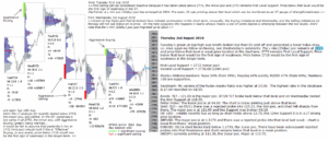 emini futures 2nd august 2018