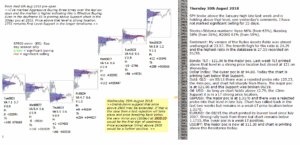 emini futures 30th august 2018