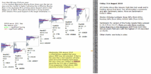 emini futures 31st August