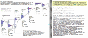 emini futures 8th august 2018 post close