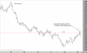 GBPUSD 21st September 2018