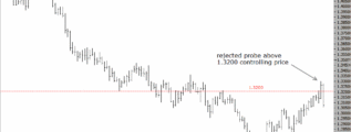 GBPUSD 21st September 2018