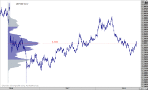 GBPUSD controlling price 1.3200