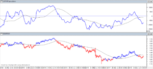 GBPUSD Speculators