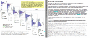 emini futures 10th september 2018