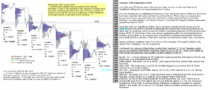 emini futures 11th september 2018