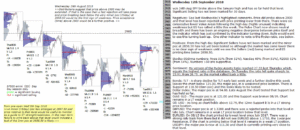 emini futures 12th September