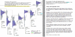 emini futures 14th september 2018