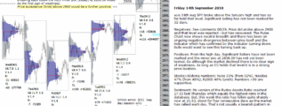 emini futures 14th september 2018