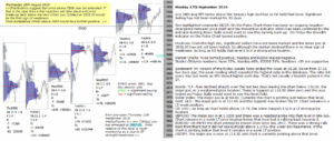 emini futures 17th September