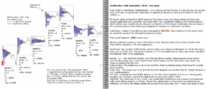 emini futures 26th september 2018