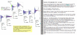 emini futures 27th september 2018