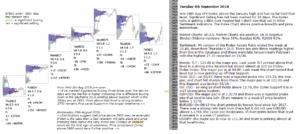 emini futures 4th September