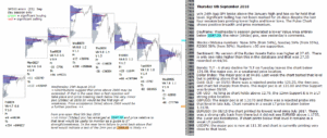 emini futures 6th september 2018