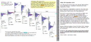 emini futures 7th september 2018