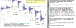 emini futures 7th september 2018